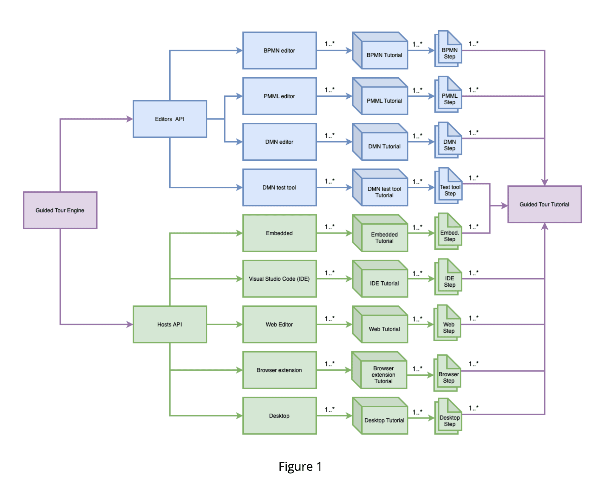 Guided Tour Engine Architecture