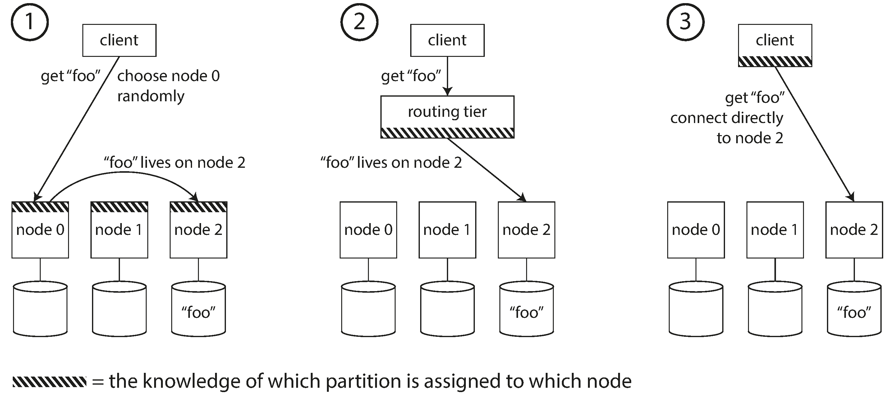 partition 3